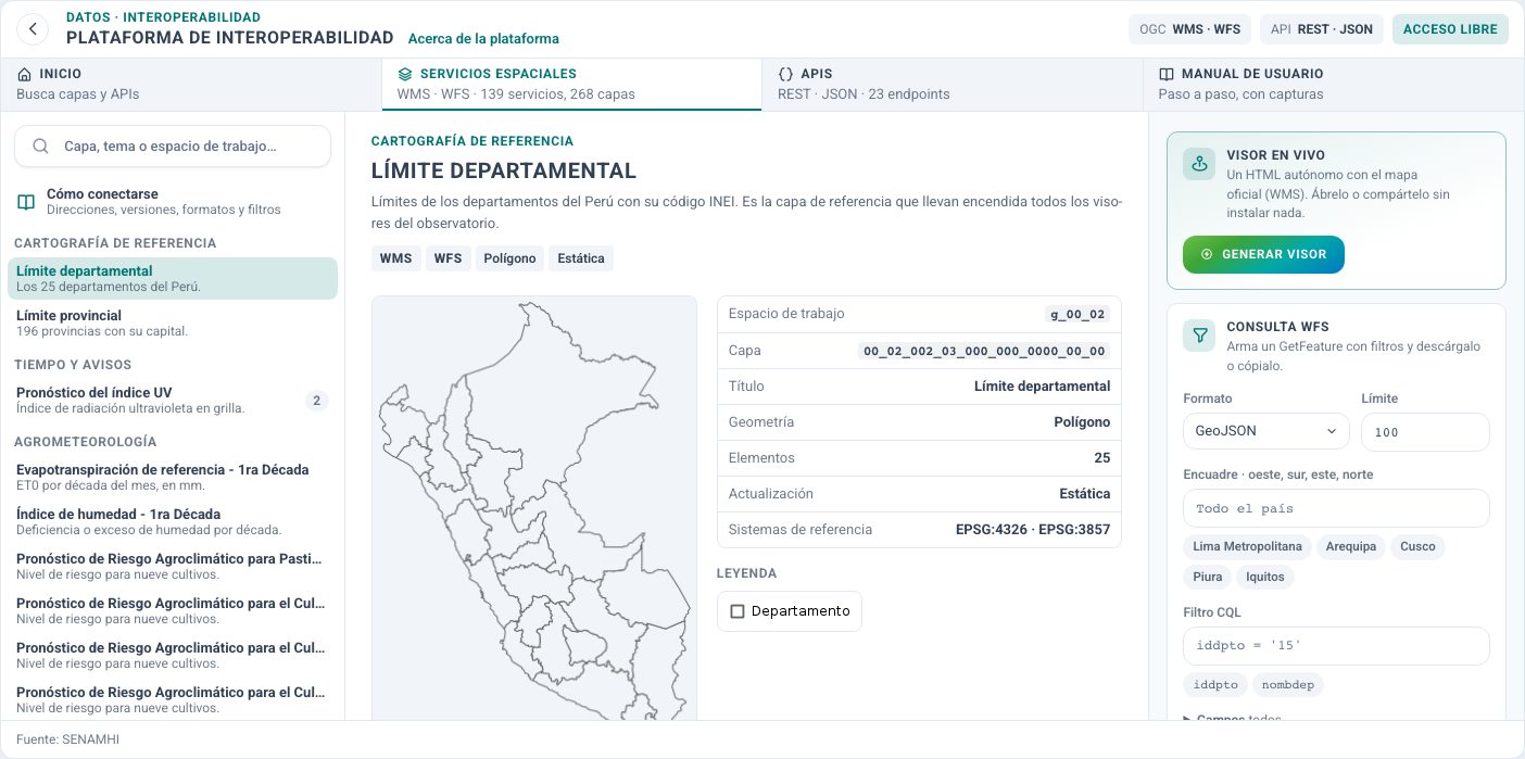 Ficha de un servicio espacial.
